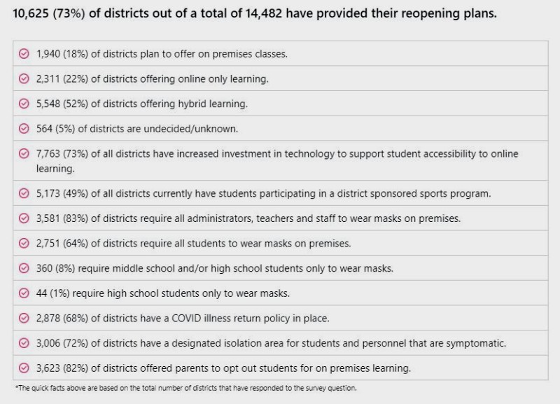 Breakdown at School and District COVID-19 Policy Breakdown